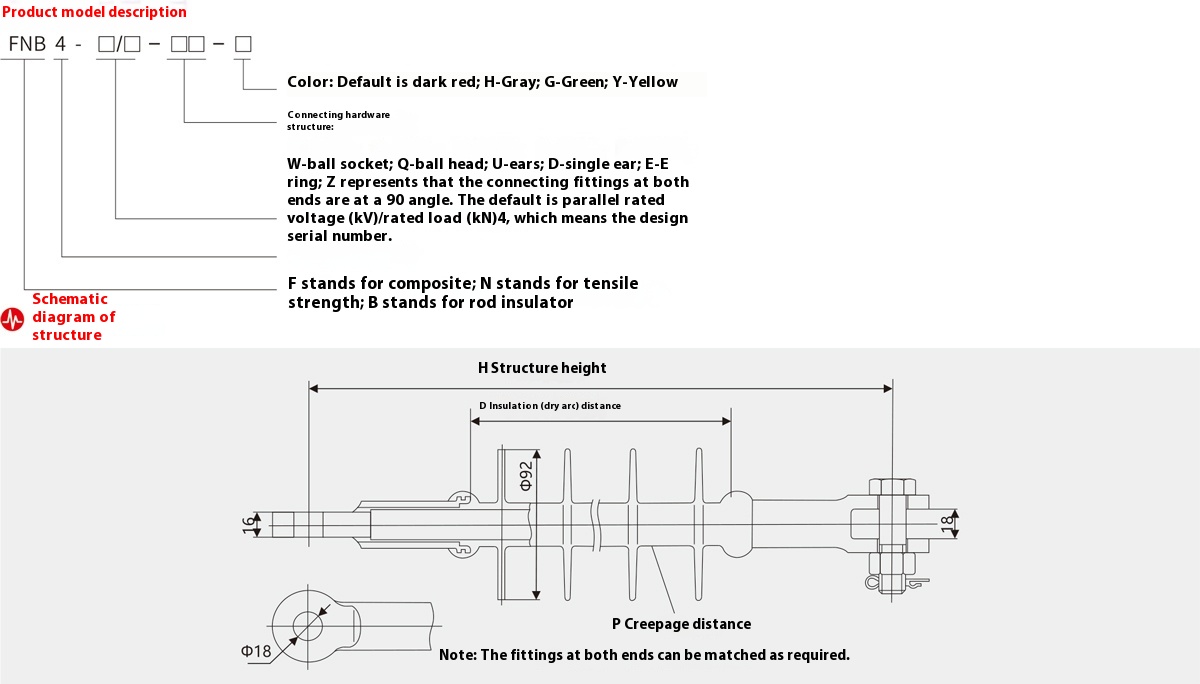 Composite Suspension Insulator for 66–220kV HV Lines