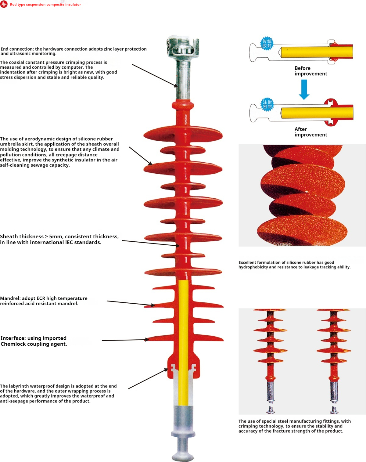 FXBW Series Rod-Type Composite Suspension Insulator for 11–220kV Transmission Lines