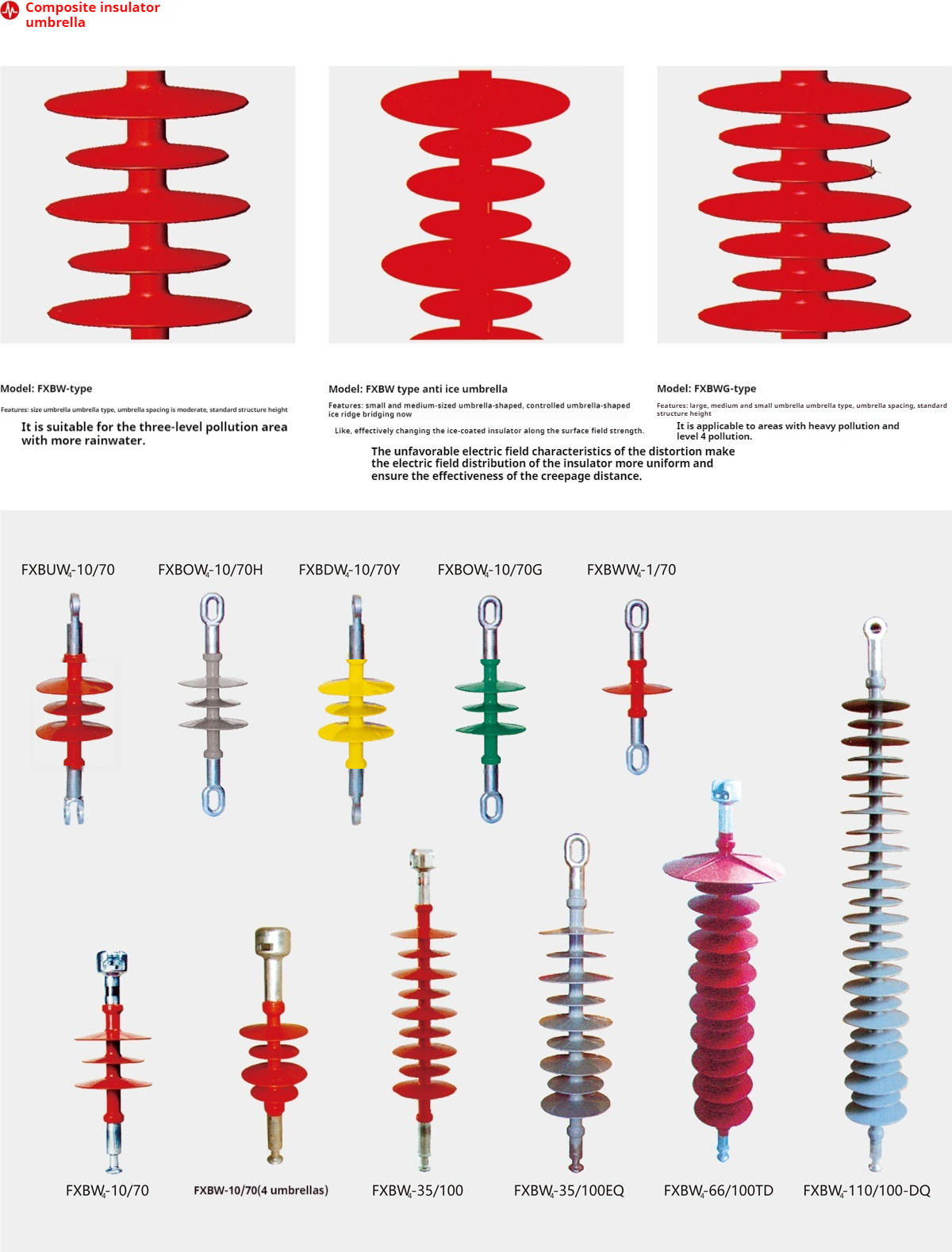 FXBW Series Rod-Type Composite Suspension Insulator for 11–220kV Transmission Lines