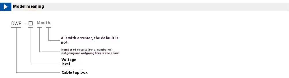 DWF-12 European Style Cable Distribution Box DWF-12 European Style Cable Distribution Box