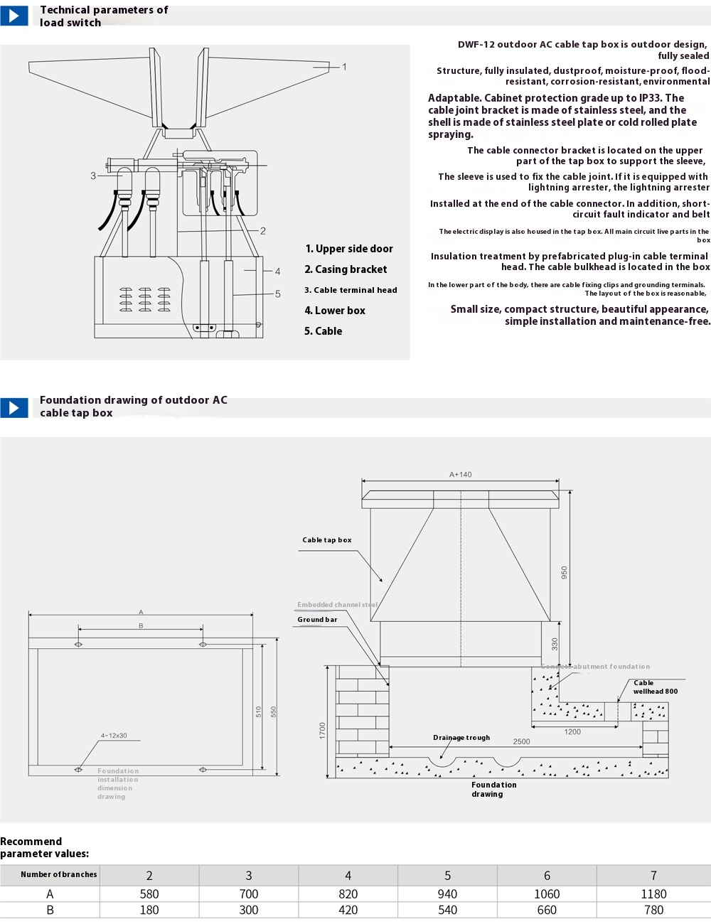 DWF-12 European Style Cable Distribution Box DWF-12 European Style Cable Distribution Box