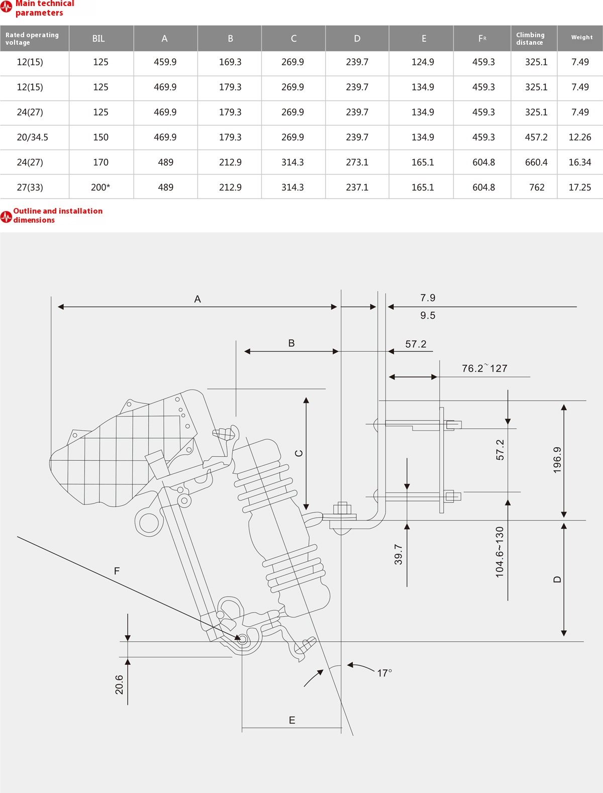 MRDG-15F/200 15kV Drop-Out Fuse for Outdoor Transformers MRDG-15F/200 15kV Drop-Out Fuse for Outdoor Transformers