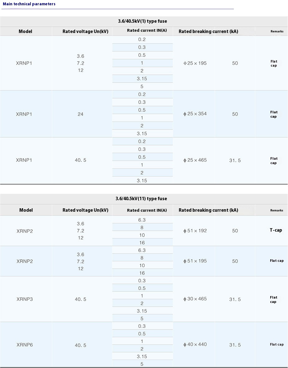 XRNP High Voltage Current-Limiting Fuse XRNP High Voltage Current-Limiting Fuse