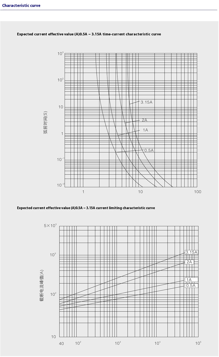XRNP High Voltage Current-Limiting Fuse XRNP High Voltage Current-Limiting Fuse