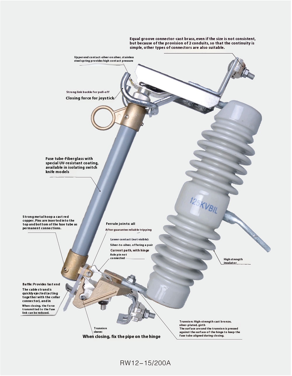 RW12-15/200A 33kv drop out fuse