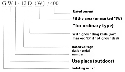 GW1-12FR/630A-200A Outdoor Load High Voltage Isolator Switch
