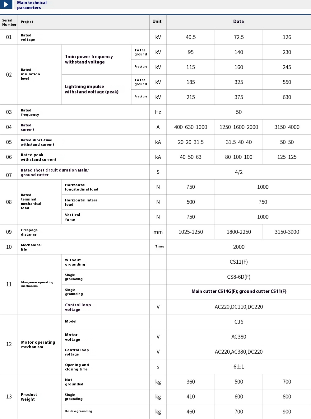 GW4-35(DW) Outdoor medium voltage Isolator switch GW4-35(DW) Outdoor medium voltage Isolator switch