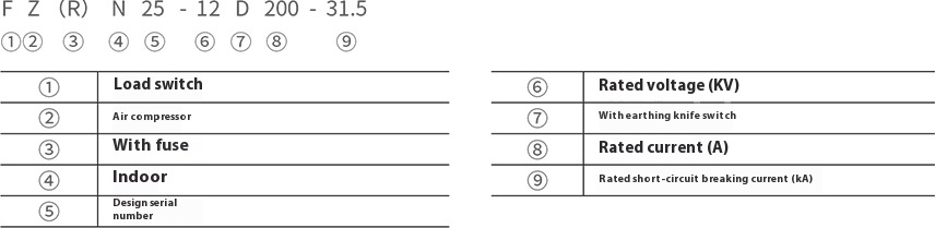 FZRN25-12D 11kV Indoor Load Break Switch – Safe Switching for Compact MV Systems