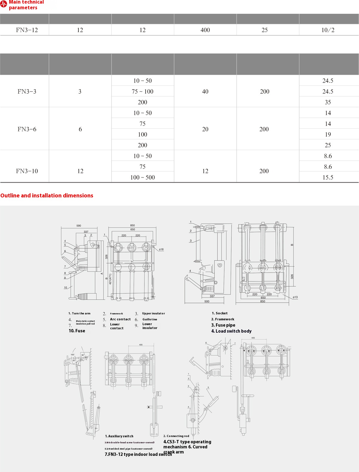 FN3-10R Load Break Switch | 10kV 400A Indoor Isolator