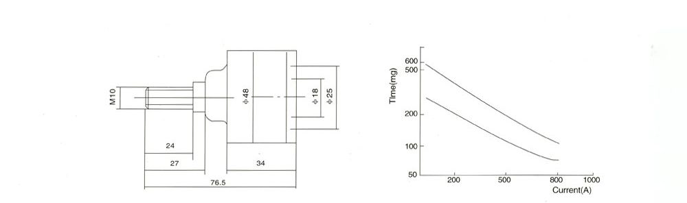 Heat-Explosion Type Disconnector for Zinc Oxide Surge Arrester