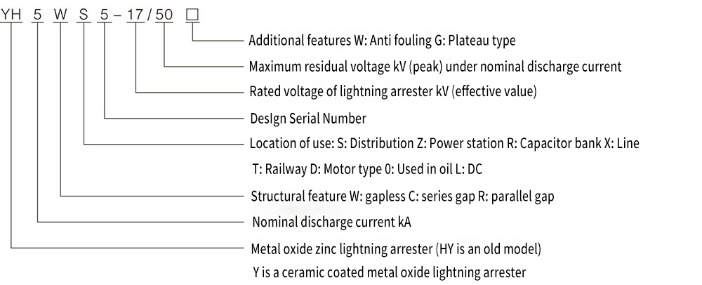  YH1.5W-0.28113 Zinc Oxide Surge Arrester