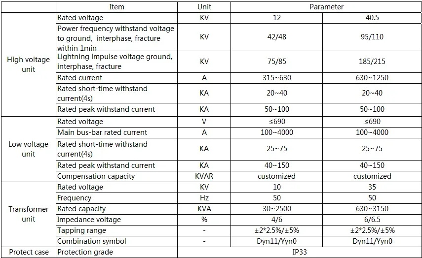 Custom 11kV Compact Substation – Prefab Design Available