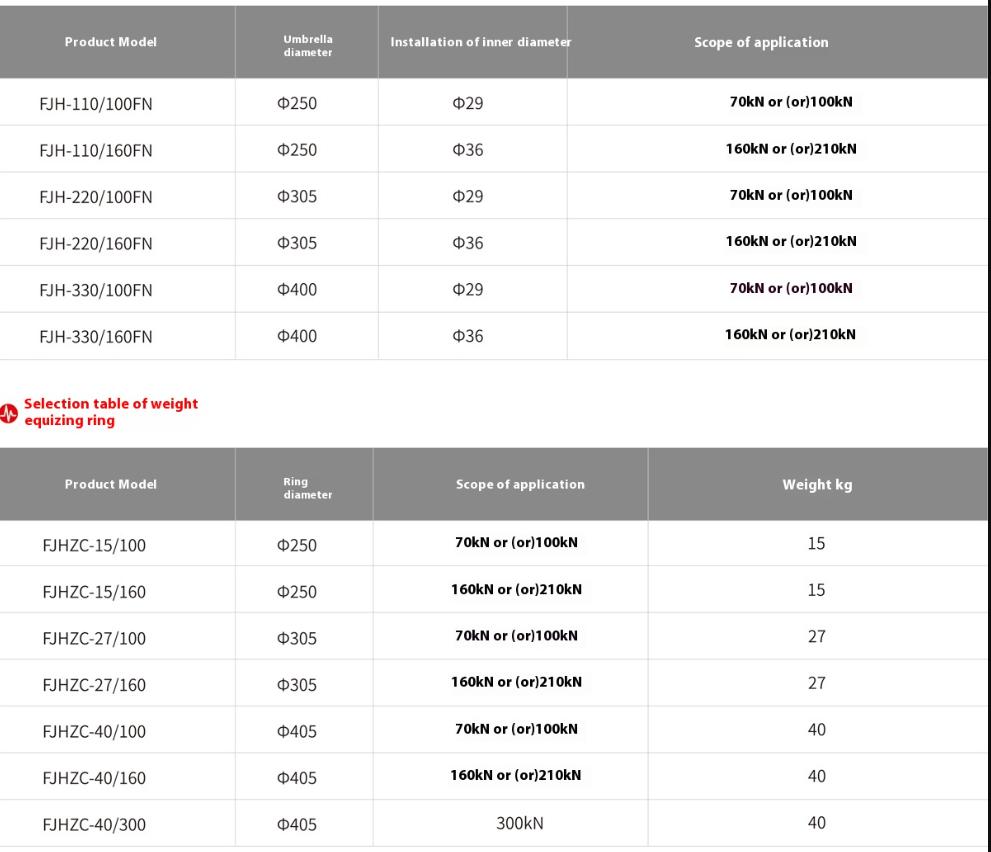FJH-110/160 Insulator Equalizing Ring 