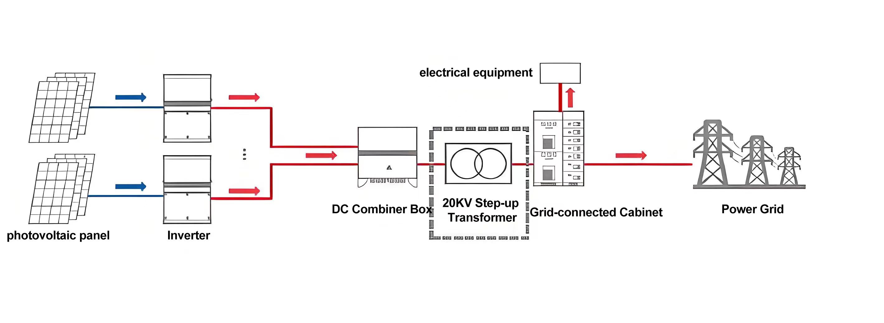  Your Solar Panels Can Pay You: The Grid-Tied Secret