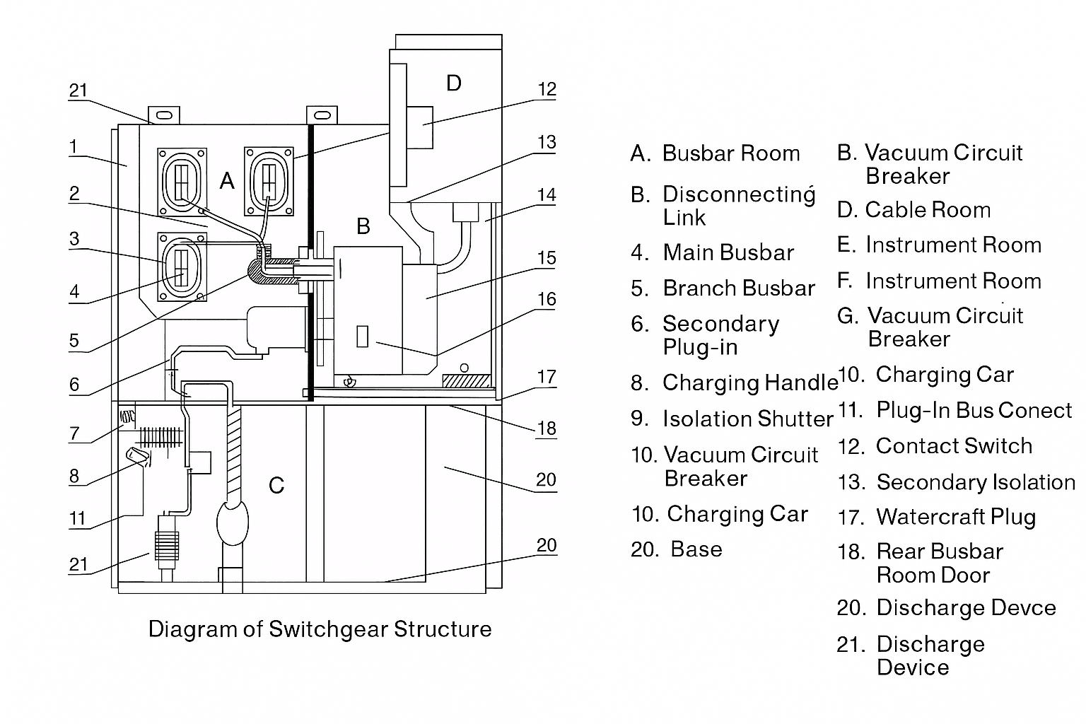 Custom MV Switchgear: Global Design Solutions Custom MV Switchgear: Global Design Solutions