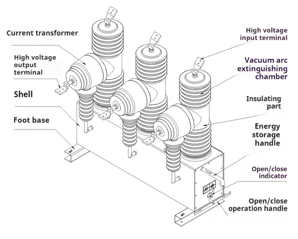 Vacuum Circuit Breaker Diagram: Your Visual Guide