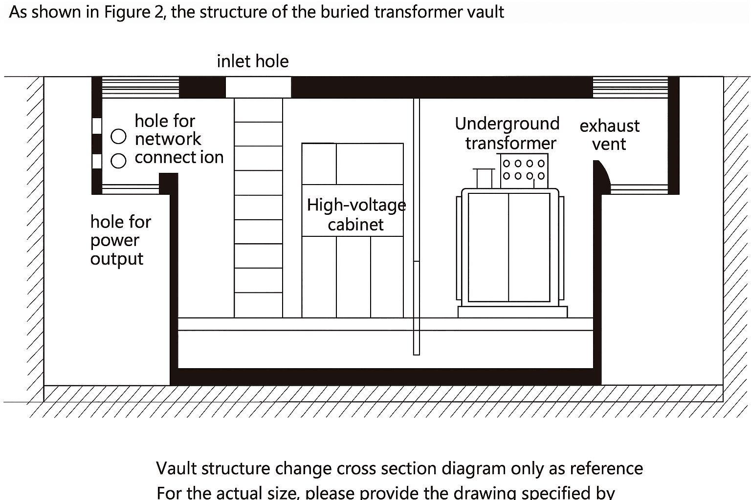 YBD-12 Underground  substation