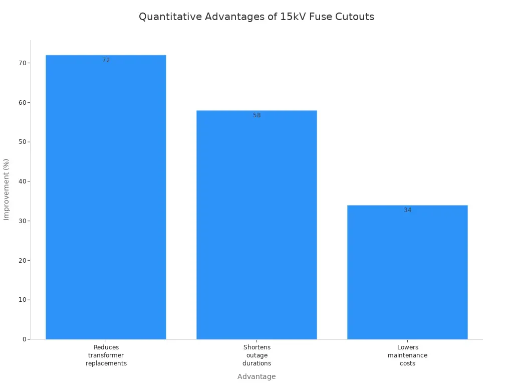 Fuse Cutout Selection Guide: 15kV vs 35kV