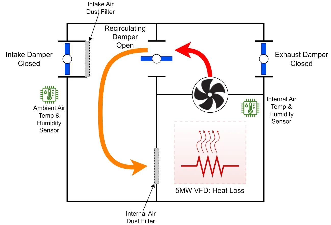 How to Select enclosures for high voltage