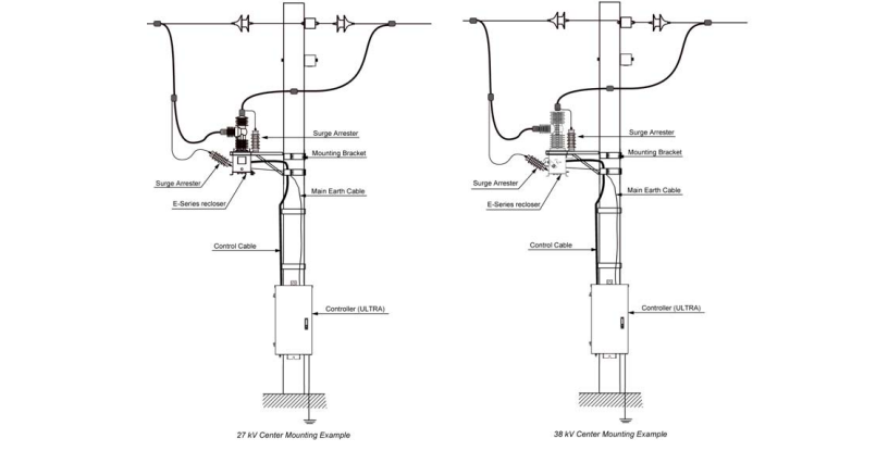 Boost African Grid Performance with Auto Reclosers for MV Networks
