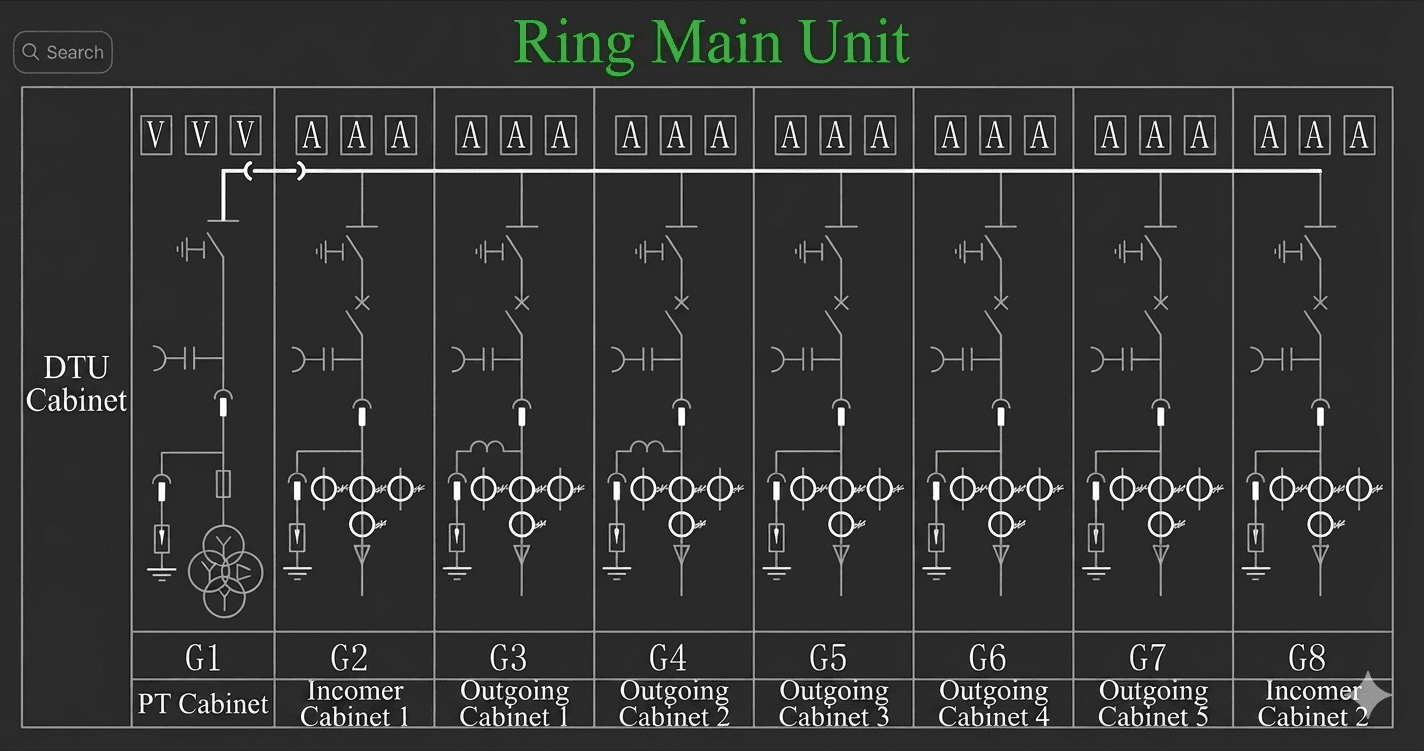 What Is a Ring Main Unit? Structure, Working Principle, Components, and Fault Analysis