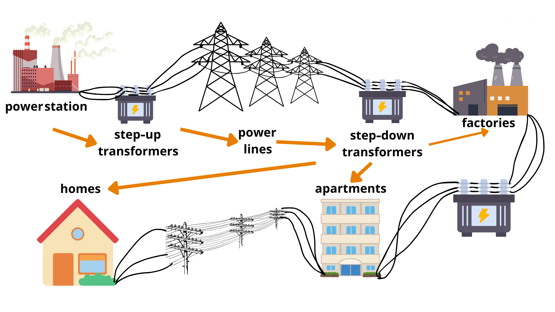 Step Up Transformer vs Step-Down Transformer: Key Differences, Working Principle, Applications Step Up Transformer vs Step-Down Transformer: Key Differences, Working Principle, Applications