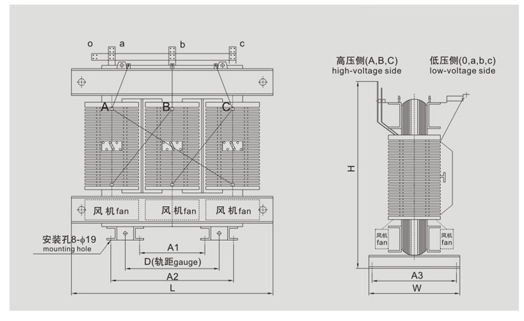 SG(B)-10 Dry-Type Transformer – Open Coil Design for Safer Indoor Power Distribution SG(B)-10 Dry-Type Transformer – Open Coil Design for Safer Indoor Power Distribution