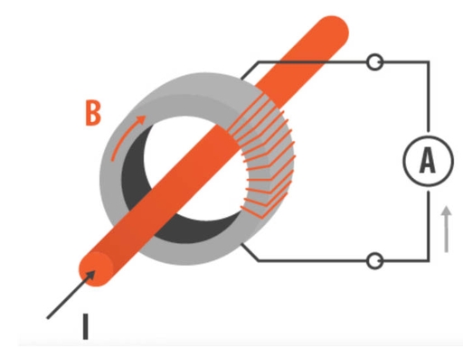 Are Current Transformers AC or DC? Working Principle, Limits, and Best Uses Are Current Transformers AC or DC? Working Principle, Limits, and Best Uses