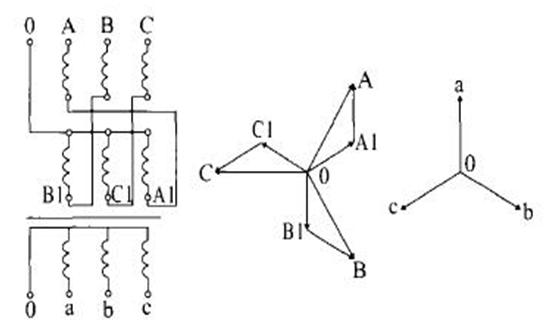 What Is a Zigzag Transformer? Working Principle & Applications What Is a Zigzag Transformer? Working Principle & Applications