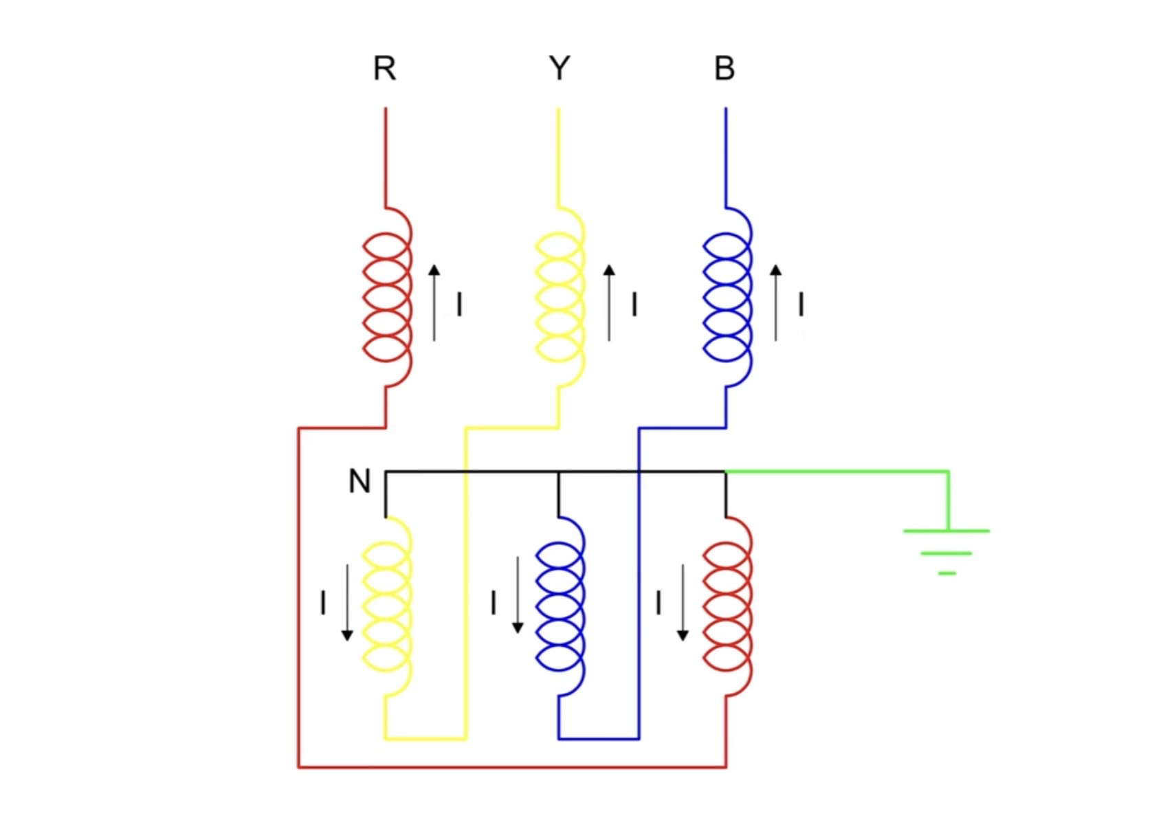 What Is a Zigzag Transformer? Working Principle & Applications What Is a Zigzag Transformer? Working Principle & Applications